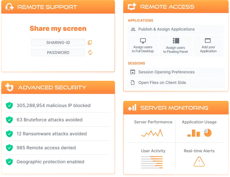 Cztery produkty TSplus — Remote Access, Remote Support, Advanced Security, Server Monitoring